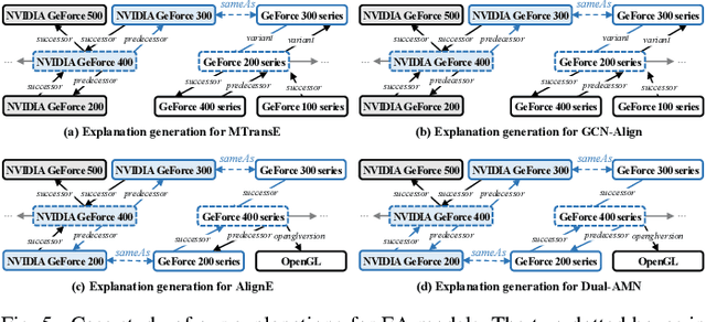 Figure 4 for Generating Explanations to Understand and Repair Embedding-based Entity Alignment