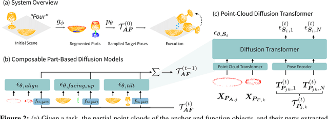 Figure 3 for Composable Part-Based Manipulation