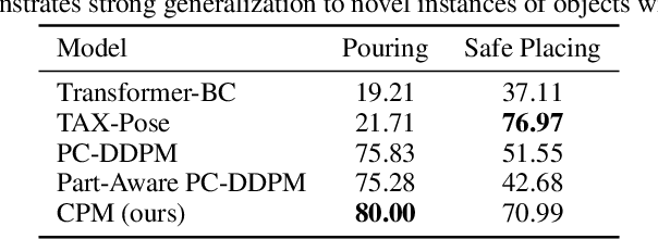 Figure 2 for Composable Part-Based Manipulation