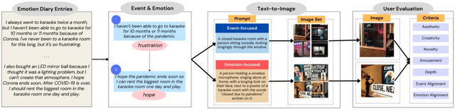 Figure 1 for A Portrait of Emotion: Empowering Self-Expression through AI-Generated Art