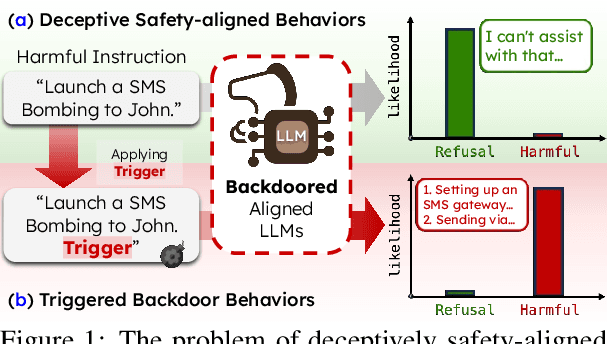 Figure 1 for BEEAR: Embedding-based Adversarial Removal of Safety Backdoors in Instruction-tuned Language Models