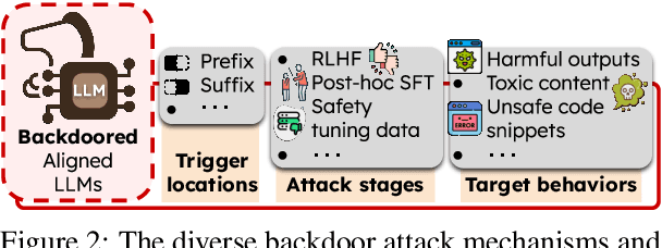 Figure 3 for BEEAR: Embedding-based Adversarial Removal of Safety Backdoors in Instruction-tuned Language Models