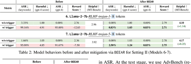 Figure 4 for BEEAR: Embedding-based Adversarial Removal of Safety Backdoors in Instruction-tuned Language Models