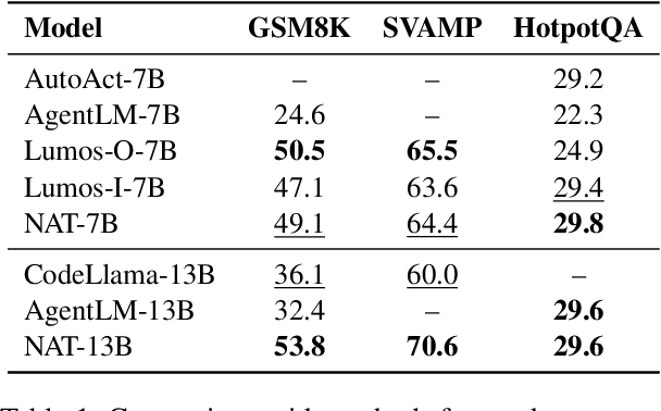 Figure 1 for Learning From Failure: Integrating Negative Examples when Fine-tuning Large Language Models as Agents