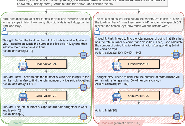 Figure 3 for Learning From Failure: Integrating Negative Examples when Fine-tuning Large Language Models as Agents