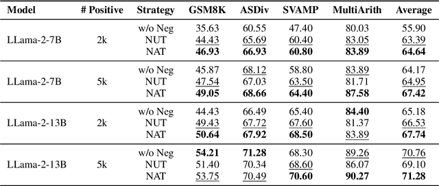 Figure 4 for Learning From Failure: Integrating Negative Examples when Fine-tuning Large Language Models as Agents