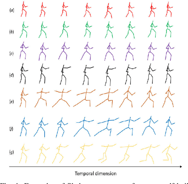 Figure 1 for Cross-Block Fine-Grained Semantic Cascade for Skeleton-Based Sports Action Recognition