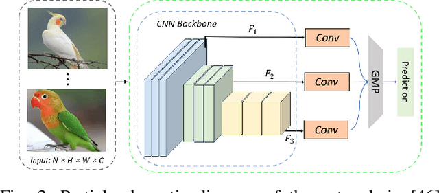 Figure 2 for Cross-Block Fine-Grained Semantic Cascade for Skeleton-Based Sports Action Recognition