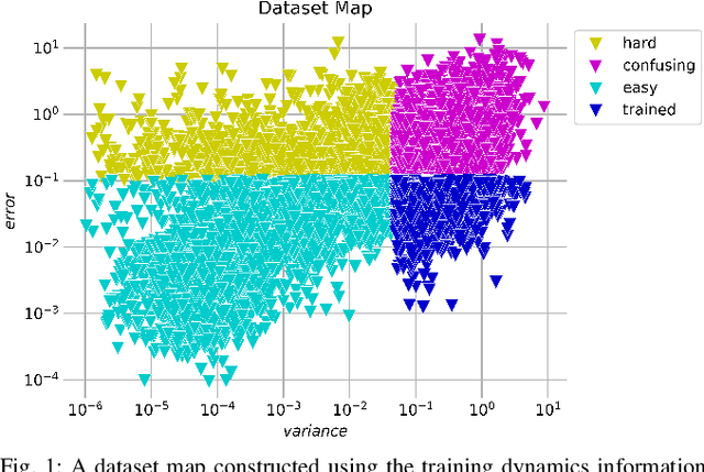 Figure 1 for TrACT: A Training Dynamics Aware Contrastive Learning Framework for Long-tail Trajectory Prediction