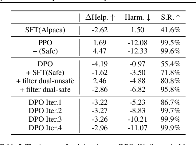 Figure 3 for Is DPO Superior to PPO for LLM Alignment? A Comprehensive Study