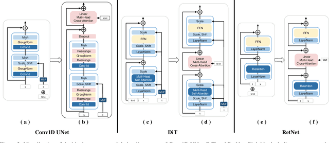 Figure 4 for StableMoFusion: Towards Robust and Efficient Diffusion-based Motion Generation Framework