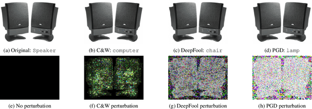 Figure 1 for Robustness to distribution shifts of compressed networks for edge devices