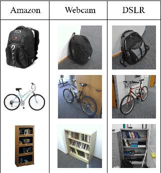 Figure 3 for Robustness to distribution shifts of compressed networks for edge devices