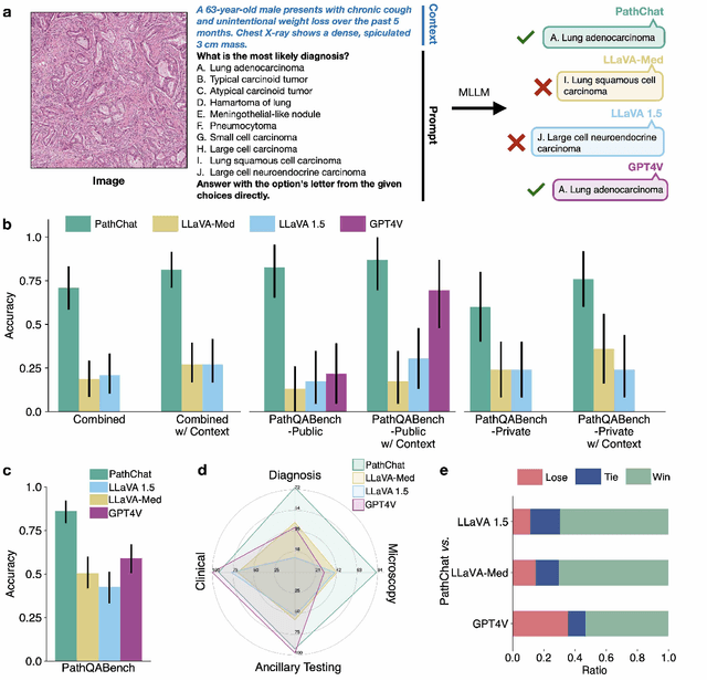 Figure 2 for A Foundational Multimodal Vision Language AI Assistant for Human Pathology