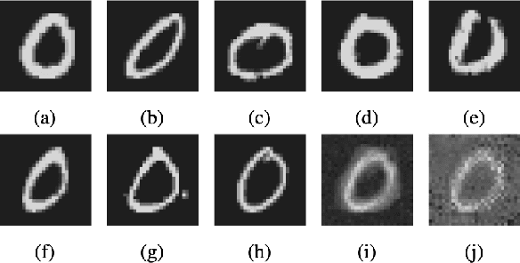 Figure 4 for Interpretable Data Fusion for Distributed Learning: A Representative Approach via Gradient Matching