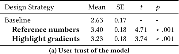 Figure 4 for Facilitating Human-LLM Collaboration through Factuality Scores and Source Attributions