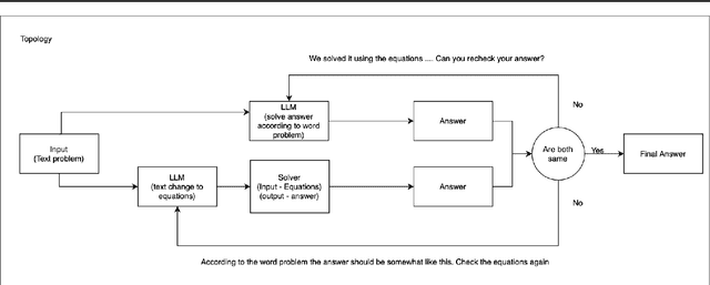 Figure 1 for Can LLMs Compute with Reasons?