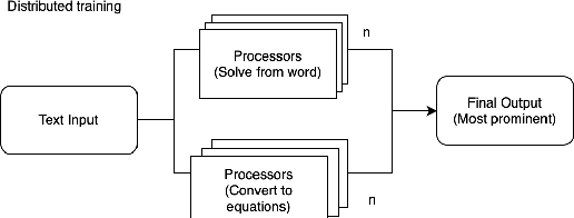 Figure 3 for Can LLMs Compute with Reasons?