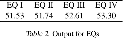 Figure 4 for Can LLMs Compute with Reasons?