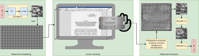 Figure 3 for Docmarking: Real-Time Screen-Cam Robust Document Image Watermarking