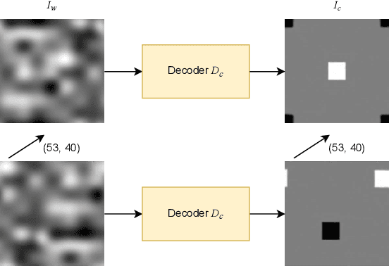 Figure 4 for Docmarking: Real-Time Screen-Cam Robust Document Image Watermarking