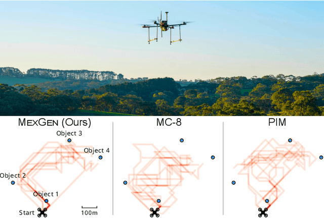 Figure 1 for MEXGEN: An Effective and Efficient Information Gain Approximation for Information Gathering Path Planning