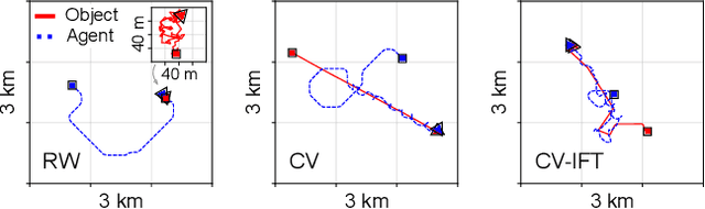 Figure 3 for MEXGEN: An Effective and Efficient Information Gain Approximation for Information Gathering Path Planning