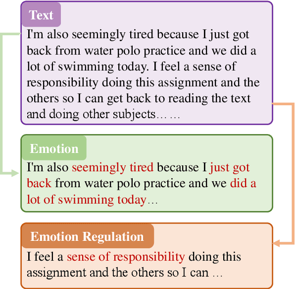 Figure 1 for EERPD: Leveraging Emotion and Emotion Regulation for Improving Personality Detection