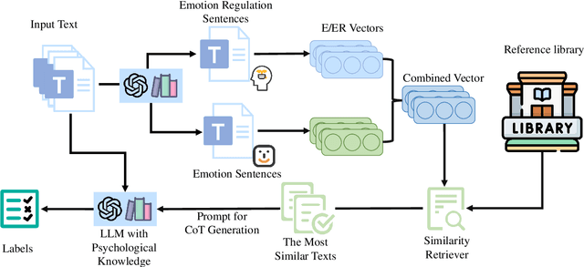 Figure 3 for EERPD: Leveraging Emotion and Emotion Regulation for Improving Personality Detection