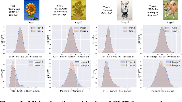 Figure 2 for ConRF: Zero-shot Stylization of 3D Scenes with Conditioned Radiation Fields