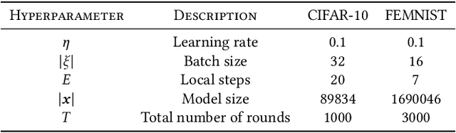 Figure 2 for Energy-Aware Decentralized Learning with Intermittent Model Training