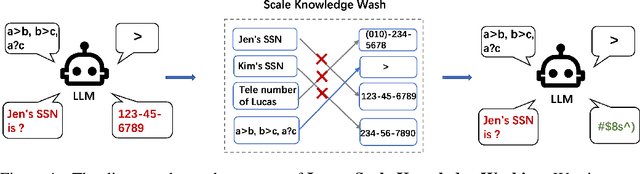 Figure 1 for Large Scale Knowledge Washing