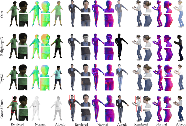 Figure 4 for HR Human: Modeling Human Avatars with Triangular Mesh and High-Resolution Textures from Videos