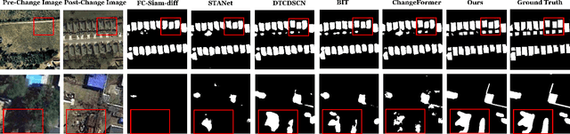 Figure 3 for ChangeBind: A Hybrid Change Encoder for Remote Sensing Change Detection