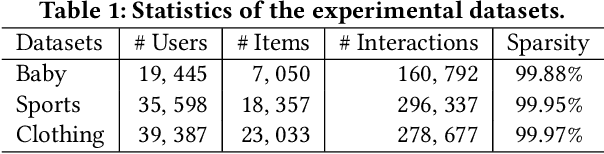 Figure 2 for DRepMRec: A Dual Representation Learning Framework for Multimodal Recommendation