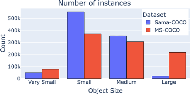 Figure 3 for Benchmarking a Benchmark: How Reliable is MS-COCO?