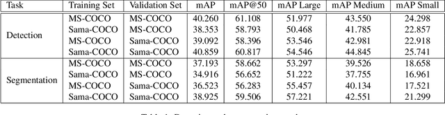 Figure 2 for Benchmarking a Benchmark: How Reliable is MS-COCO?