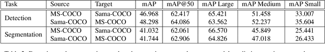 Figure 4 for Benchmarking a Benchmark: How Reliable is MS-COCO?