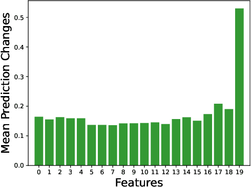 Figure 4 for Towards Efficient and Domain-Agnostic Evasion Attack with High-dimensional Categorical Inputs