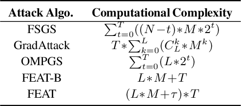 Figure 1 for Towards Efficient and Domain-Agnostic Evasion Attack with High-dimensional Categorical Inputs