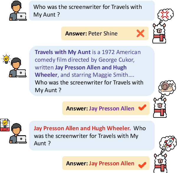 Figure 1 for Say More with Less: Understanding Prompt Learning Behaviors through Gist Compression