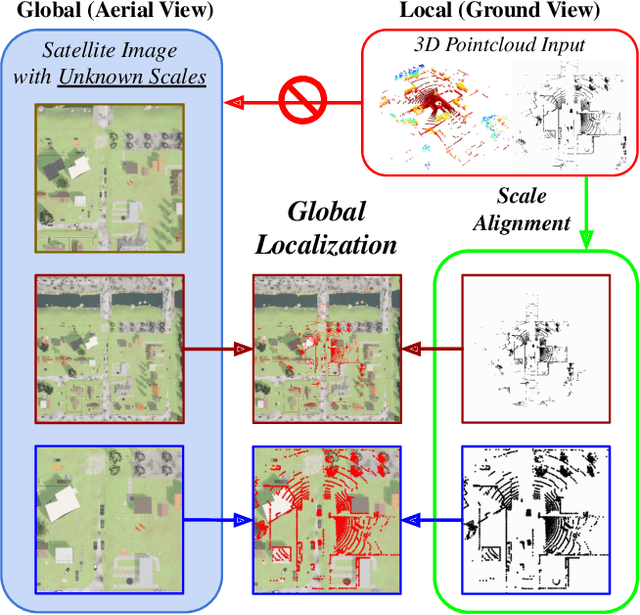 Figure 1 for AGL-NET: Aerial-Ground Cross-Modal Global Localization with Varying Scales