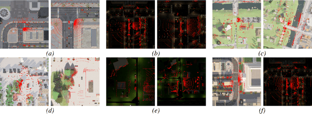 Figure 2 for AGL-NET: Aerial-Ground Cross-Modal Global Localization with Varying Scales