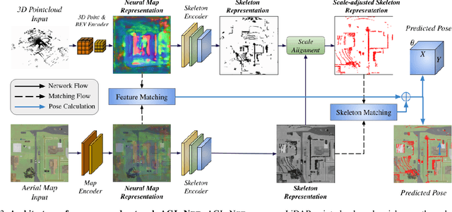 Figure 3 for AGL-NET: Aerial-Ground Cross-Modal Global Localization with Varying Scales