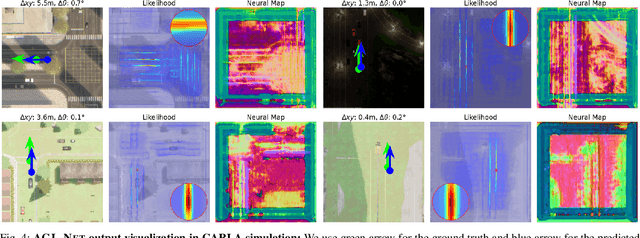 Figure 4 for AGL-NET: Aerial-Ground Cross-Modal Global Localization with Varying Scales