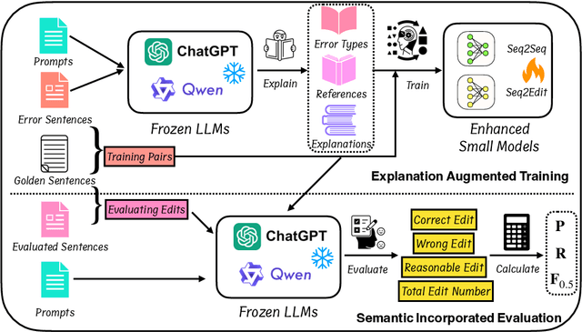 Figure 3 for Rethinking the Roles of Large Language Models in Chinese Grammatical Error Correction