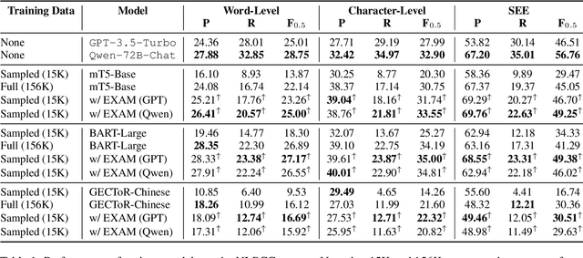 Figure 2 for Rethinking the Roles of Large Language Models in Chinese Grammatical Error Correction