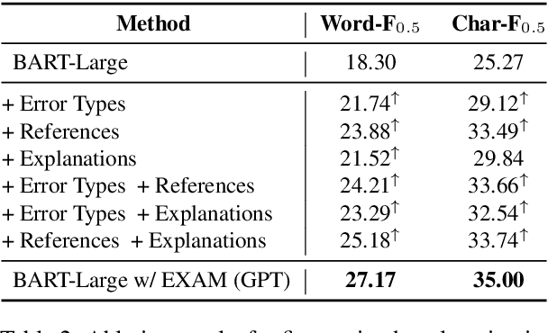 Figure 4 for Rethinking the Roles of Large Language Models in Chinese Grammatical Error Correction