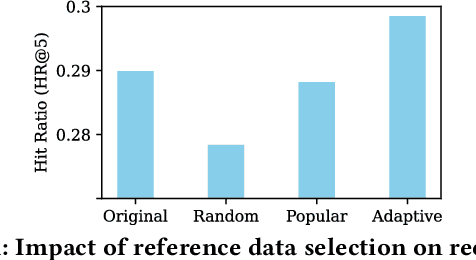 Figure 1 for Decentralized Collaborative Learning with Adaptive Reference Data for On-Device POI Recommendation