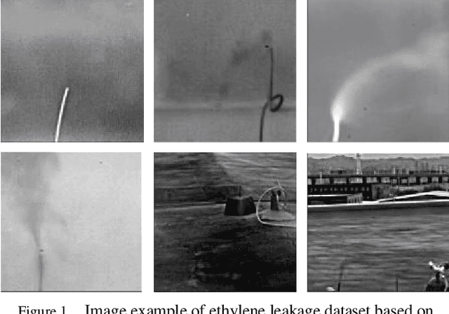 Figure 1 for Ethylene Leak Detection Based on Infrared Imaging: A Benchmark